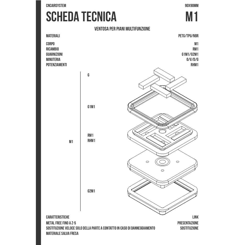 Scheda tecnica M1