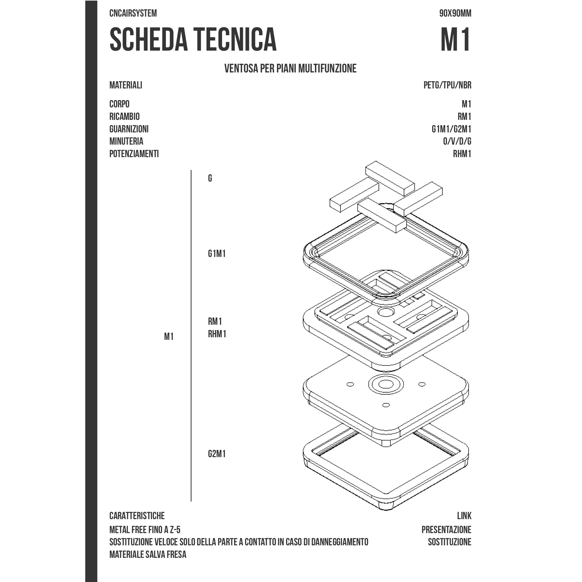 Scheda tecnica M1